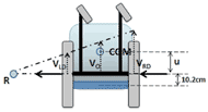 This figure shows the parameters of our testing wheelchair, which include the following information:  rotation point (R), center of mass (COM), the velocity of left driving wheels (VLD), the velocity of right driving wheels (VRD), the velocity of COM (VO), horizontal distance from drive wheel axle to COM (u). 